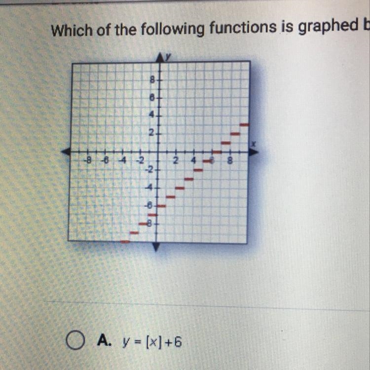 Which of the following functions is graphed below? A. y=[x]+6 B. y=[x]+4 C. y=[x]-6 D-example-1