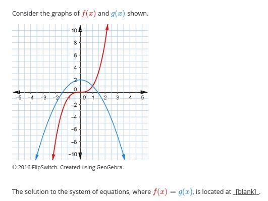 The solution to the system of equations, where f(x)=g(x), is located at _[blank]_.-example-1