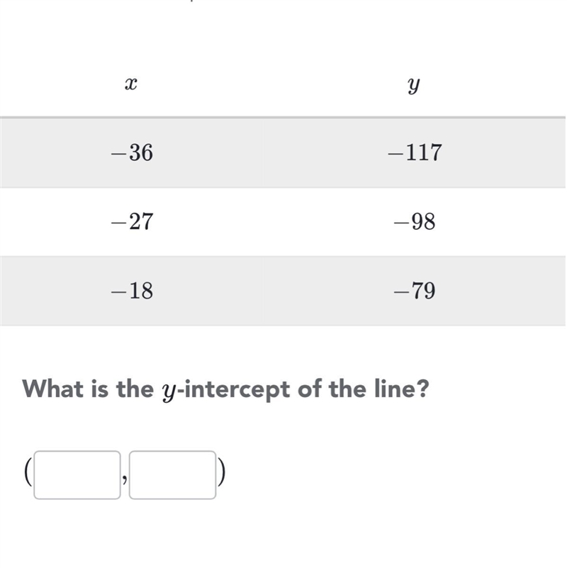 What is the y-intercept of the line?-example-1