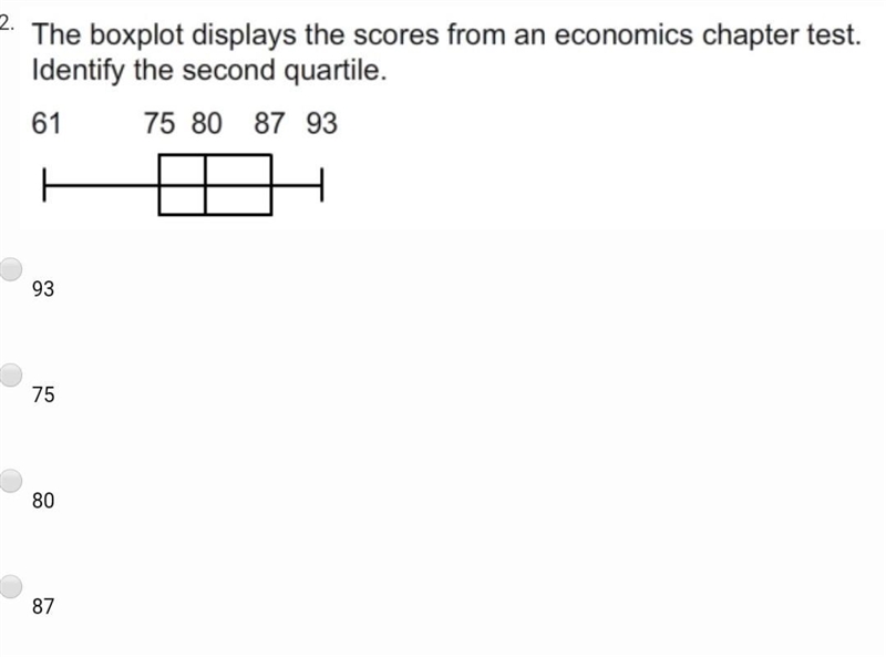 The boxplot displays the scores from an economics chapter test. identify the second-example-1