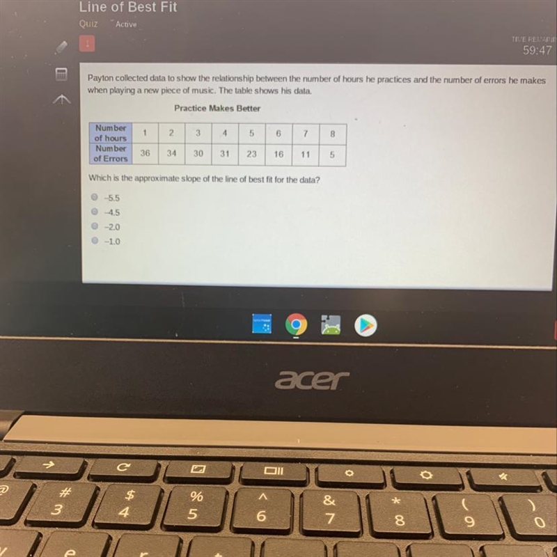 Which slope of the line best fits the data-example-1