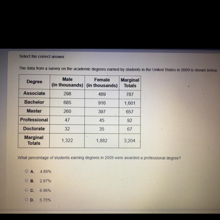 What percentage of students earning degrees in 2009 were awarded a professional degree-example-1