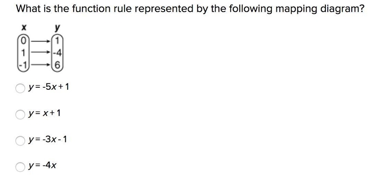 Help me out please. i need to find the function rule,-example-1