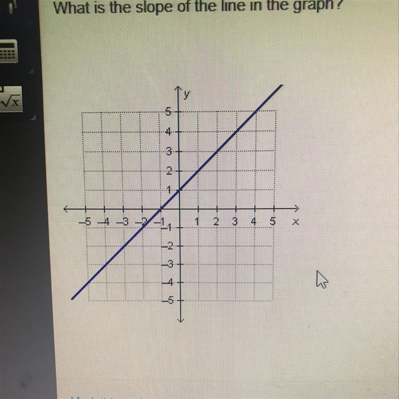 What is the slope of the line in the graph?-example-1