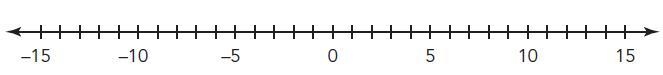 Use the number line to determine the unknown addend in the given number sentence. –4 + _____ = –9 A-example-1