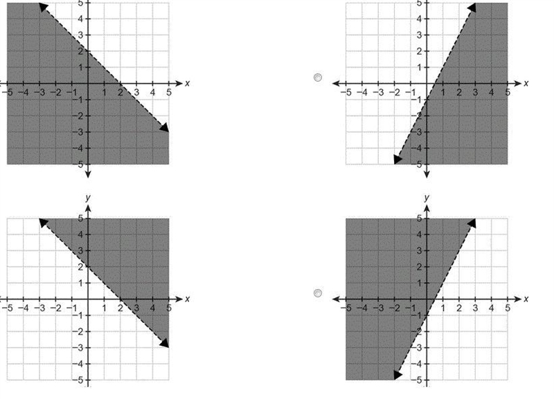 Which graph represents the inequality y<−1+2x?-example-1