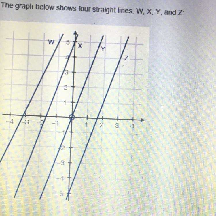 Which line is represented by the function f(x)=3x+5?-example-1