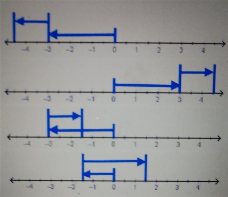 Which number line correctly shows -3-1.5?​-example-1