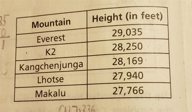 Which two mountain peaks combined are 56,190 feet tall?​-example-1