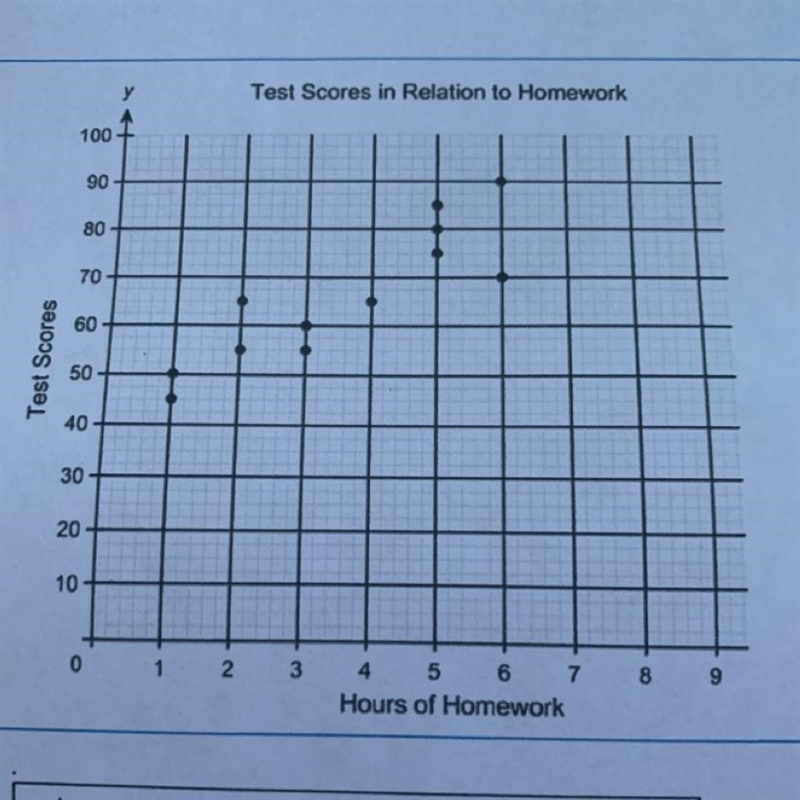 Draw a line to best fit the graph (please help ASAP)-example-1