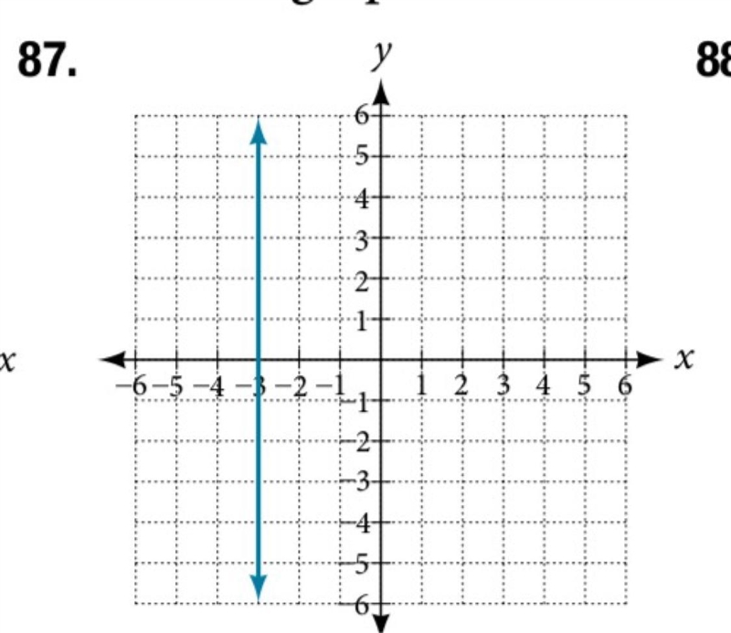 Write the equation of the line shown in the graph. Please help.-example-1