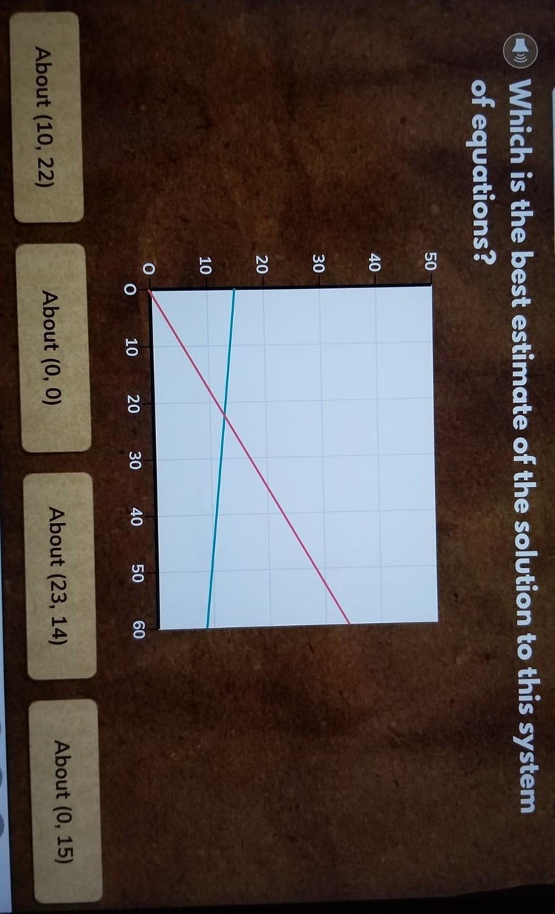 Which is the best estimate of the solution to this system of equations?​-example-1