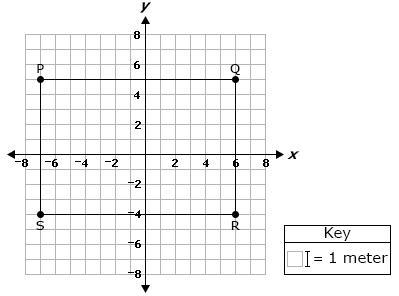 In the grid, rectangle PQRS represents the fence around a dog park. Martin's dog runs-example-1