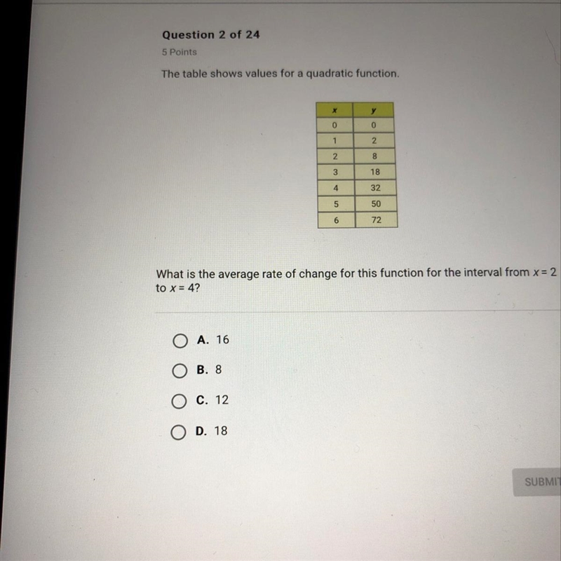 The table shows values for a quadratic function. What is the average rate of change-example-1