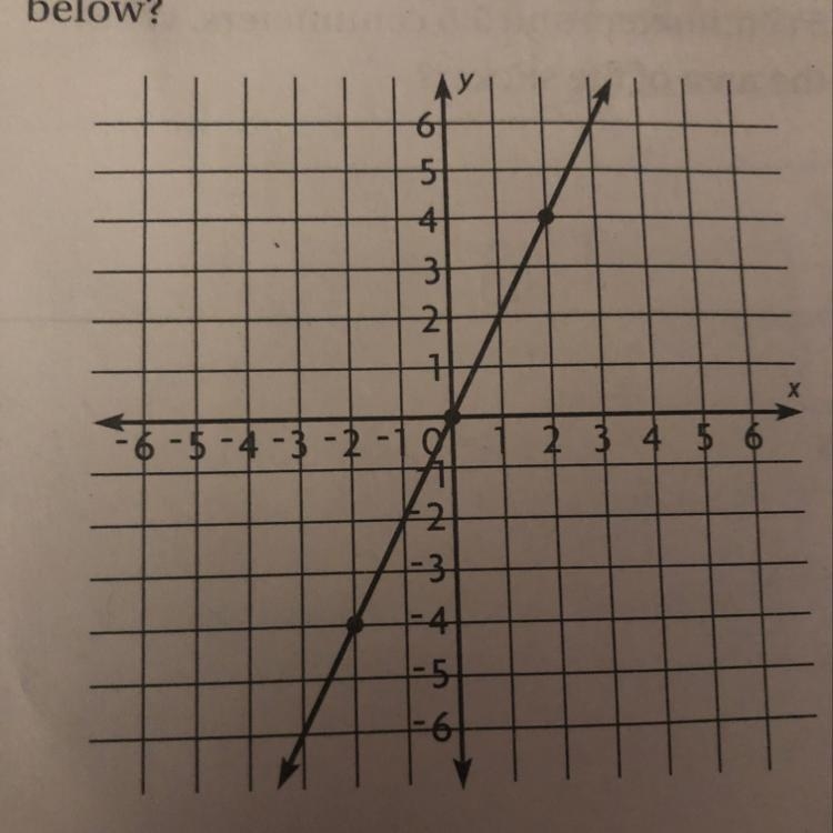 What’s the equation for the graph shown below-example-1