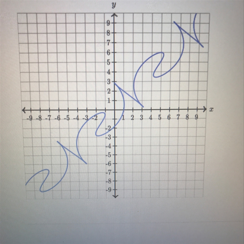 Does the graph represent a function-example-1