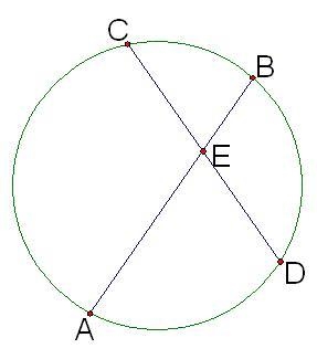 In the diagram, if EC = 8, ED = 6 and AE = 12 solve for EB.-example-1