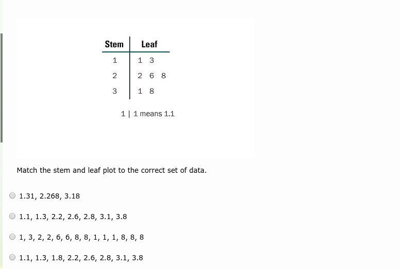 Match the stem and leaf plot to the correct set of data. 1.31, 2.268, 3.18 1.1, 1.3, 2.2, 2.6, 2.8, 3.1, 3.8 1, 3, 2, 2, 6, 6, 8, 8, 1, 1, 1, 8, 8, 8 1.1, 1.3, 1.8, 2.2, 2.6, 2.8, 3.1, 3.8-example-1