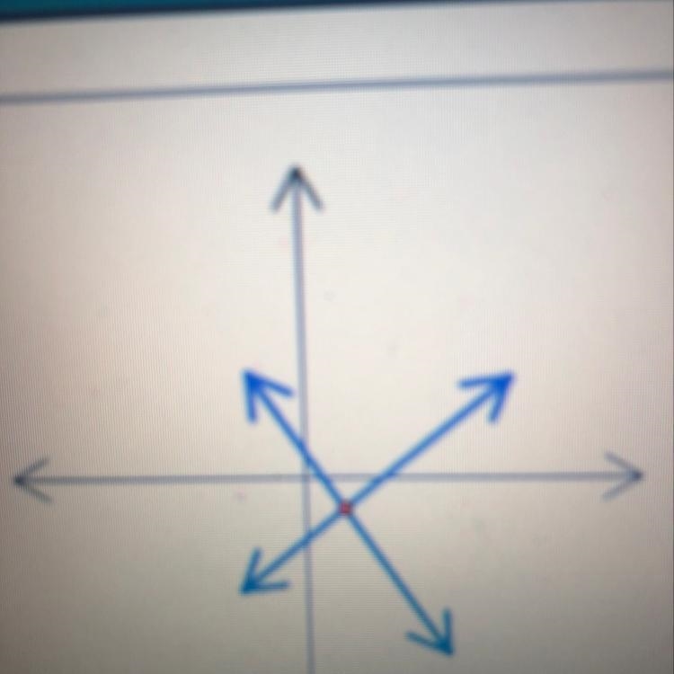 A system of linear equations has been graphed in the diagram. determine a reasonable-example-1