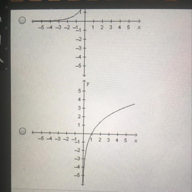 Which of the following shows the graph of y=2e^x-example-1