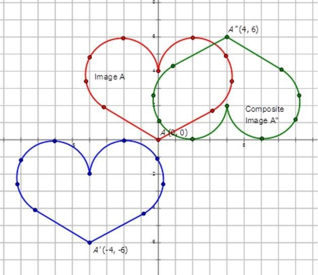 Enter the values for the following composite transformation. Translate Answer 0,0 Incorrect-example-1