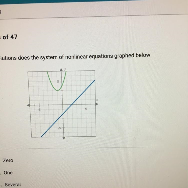 How many solutions does the system of nonlinear equations graphed below have ? A. Zero-example-1