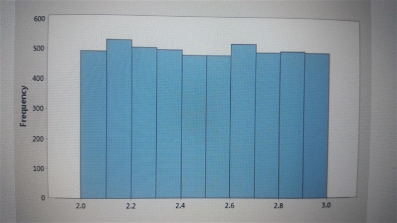 Which best describes the shape of the distribution-example-1