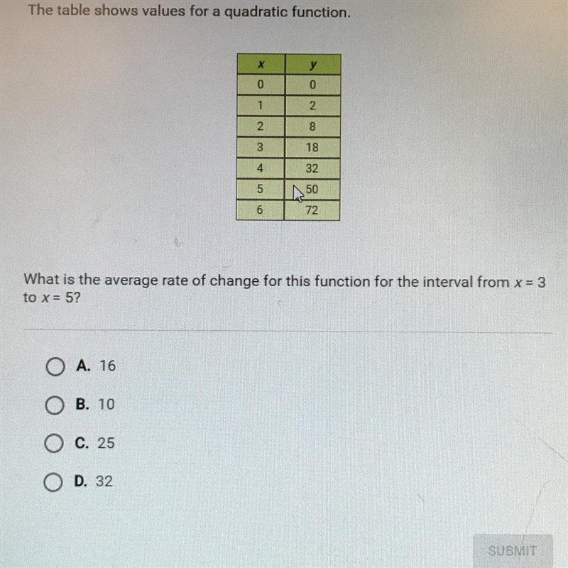 What is the average rate of change for this function for the interval from x=3 to-example-1