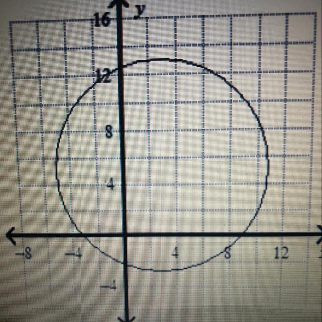 Write an equation in standard form for the circle?-example-1