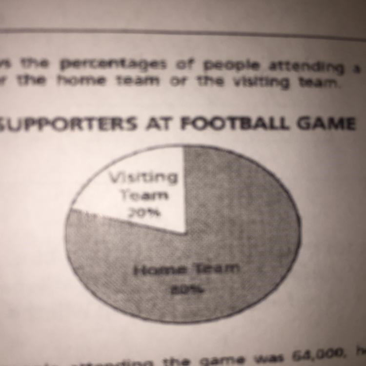 In the total number of People attending the Game was 64,000, how many people were-example-1