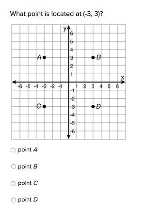 What point is located at (-3, 3)? point A point B point C point D Please explain how-example-1