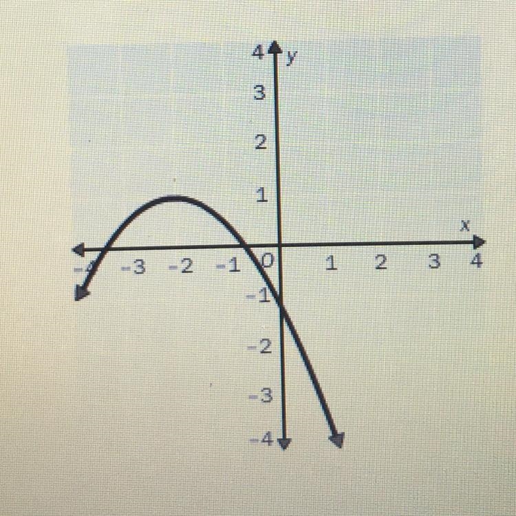 I need help RIGHT NOW PLEASE HELP NOW!!!!ldentify the vertex of the graph. Tell whether-example-1