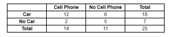 An insurance company collected data from a class of high school sophomores on whether-example-1