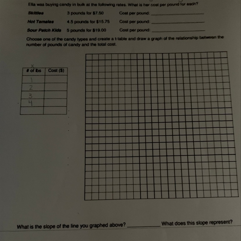 Ella was buying candy in bulk at the following rates. What is her cost per pound for-example-1