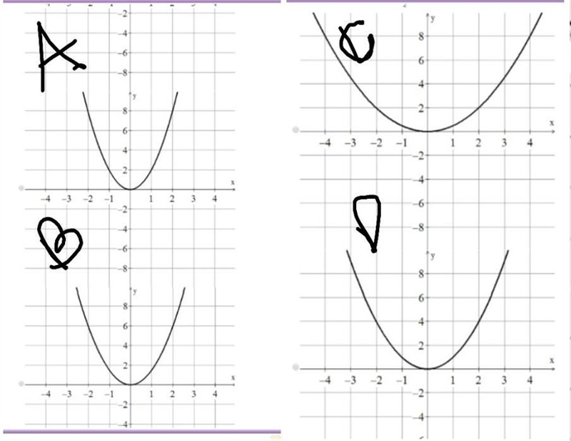 Which of the following a graph of y=1/2x^2​-example-1