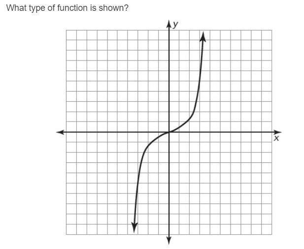 A. linear function B. absolute value function C. quadratic function D. cubic function-example-2