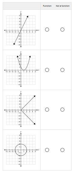 Identify which are functions True or False.-example-1