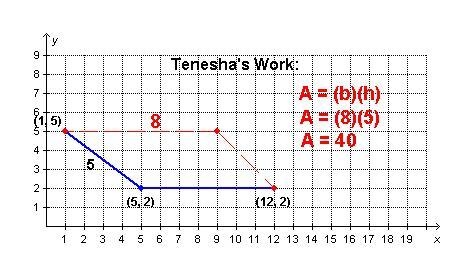 CHECK ALL THAT APPLY She did not find the correct vertex; it should be at (8, 5). She-example-2