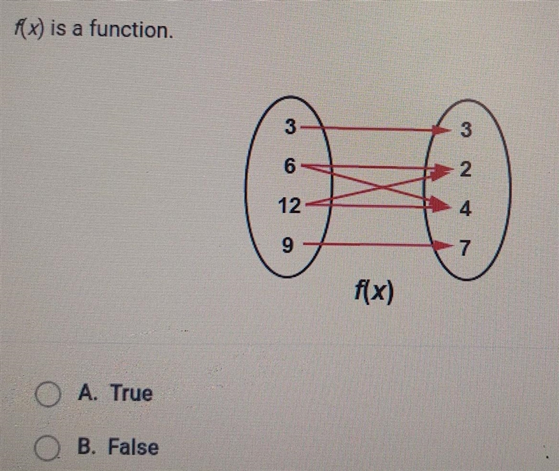 TRUE or FALSE·· f(x) is a function. ​-example-1