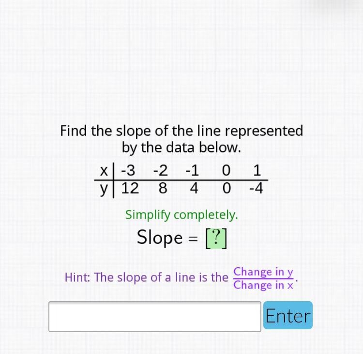 Find the slope of the line represented by the data on the picture-example-1