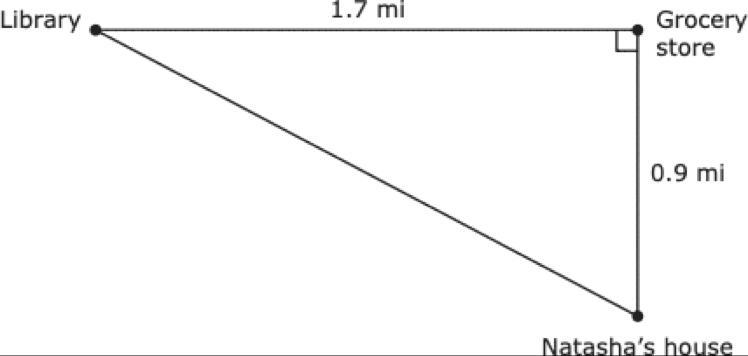 Natasha walked from the library to the grocery store then to her house. The diagram-example-1