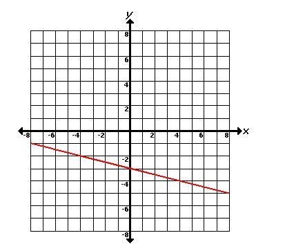 Which of the following tables matches the graph above?-example-1