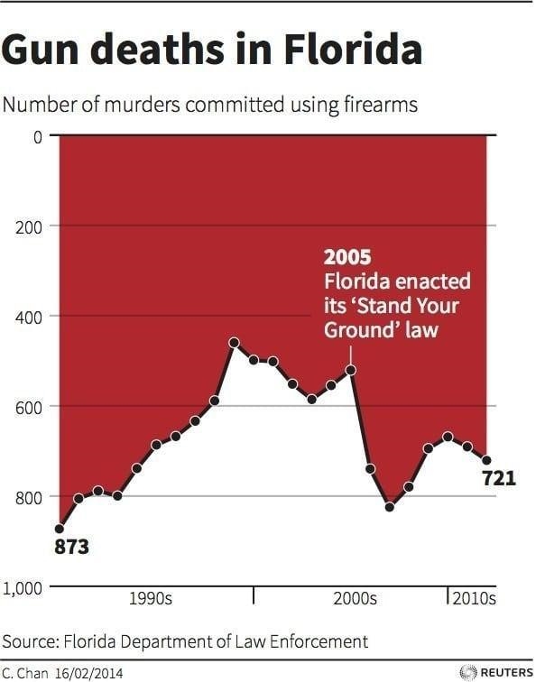 How might this graph be misleading or incorrect? Can anyone please give details!-example-1