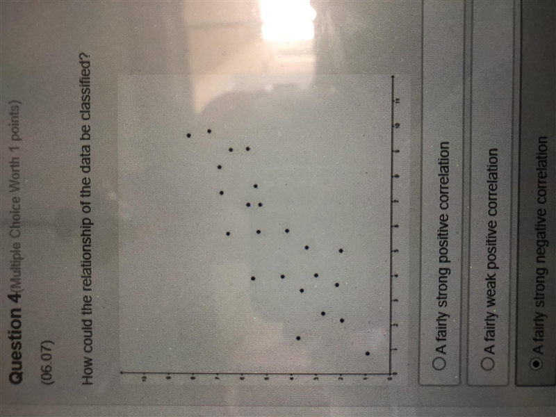 How could the relationship of the data be classified? A. a fairly strong positive-example-1