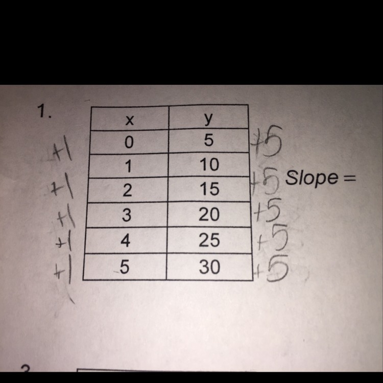 What is the slope ? Please answer !!-example-1