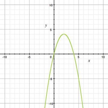 Identify the roots of the quadratic function. A) x = 0 and x = 4 B) y = 0 and y = 4 C-example-1