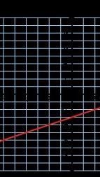 What is the slope of the line shown? ￼ ​-example-1