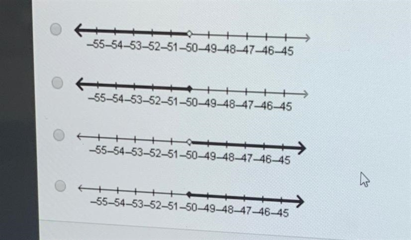 Max correctly solved this inequality. a/-5 _> 10 a <_ -50 which graph matches-example-1