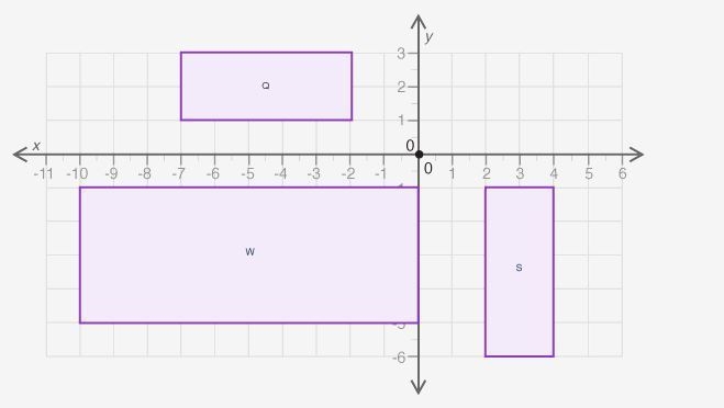 The figure below shows three quadrilaterals on a coordinate grid. Which of the following-example-1