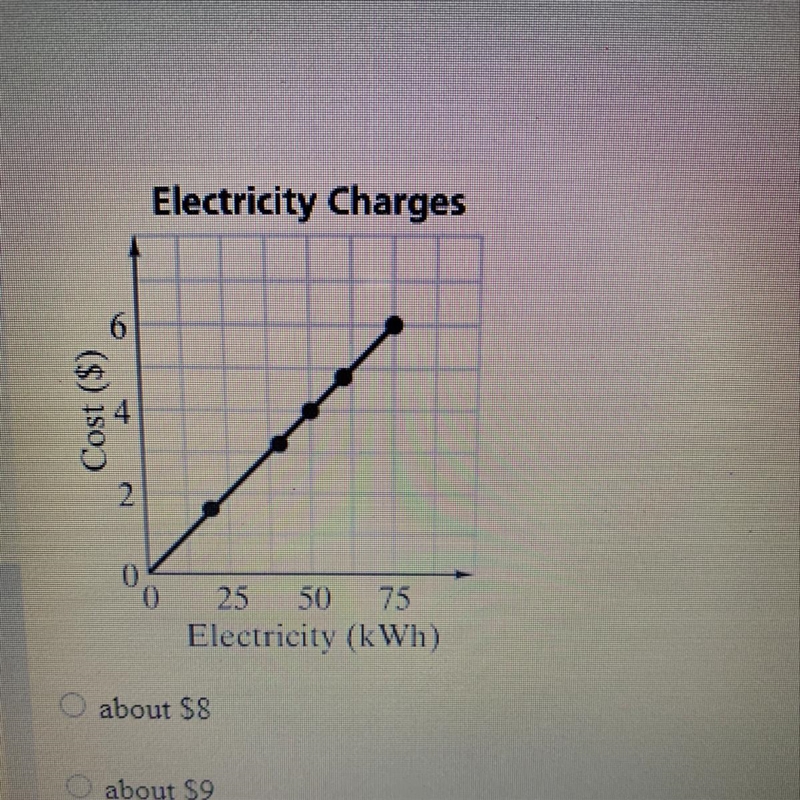 Using the graph, estimate the cost of 100 kilowatts-hours of electricity A. About-example-1